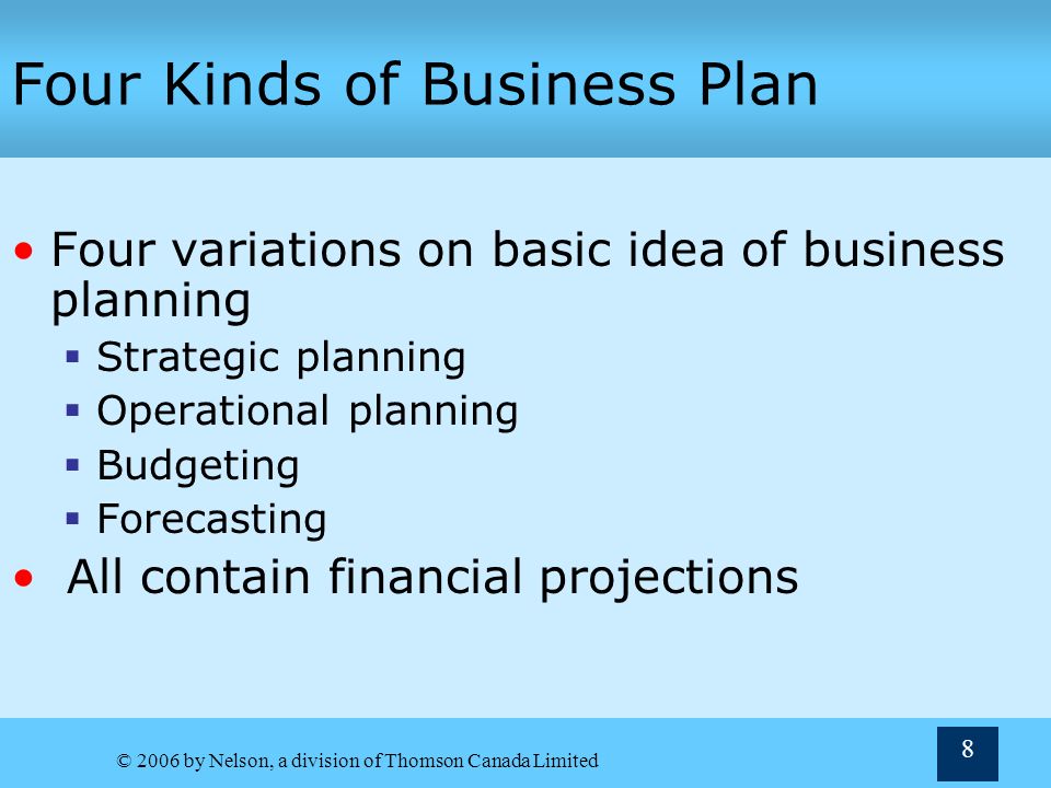 1000+ Business Plans & Small Business ideas for Beginners